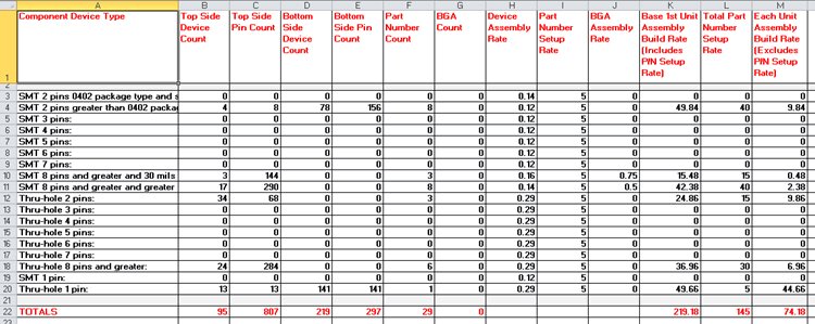 assembly cost quoting pricing pcb software